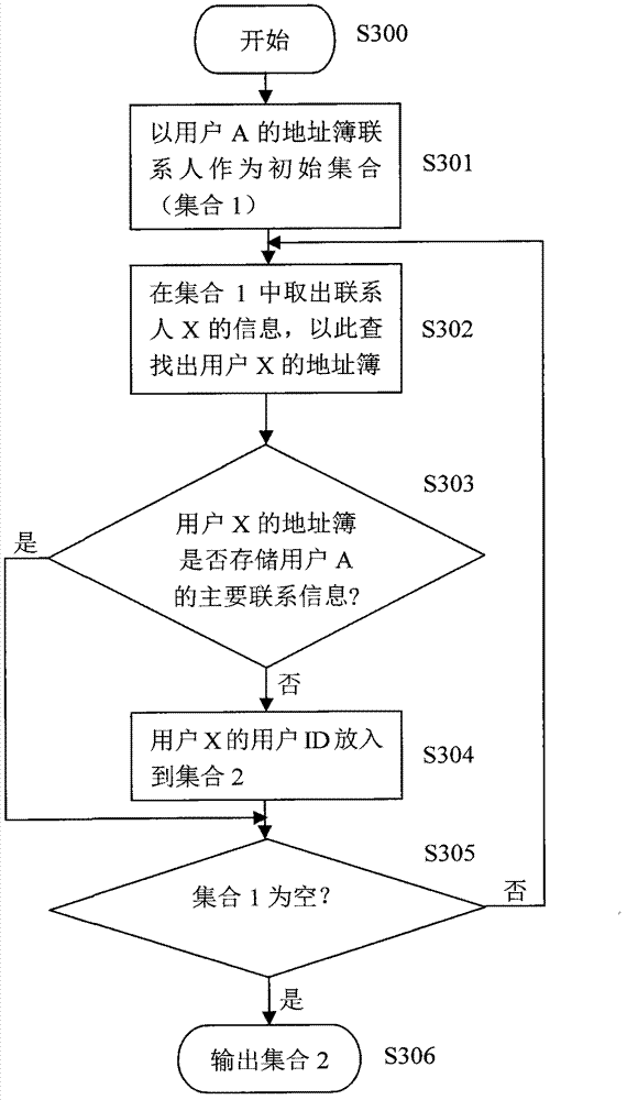 Contact-person information management arithmetic, method and system based on inter-address-book relations