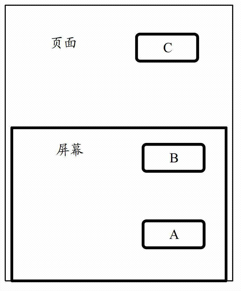 Method and device for moving focal points in digital television browser, and digital television