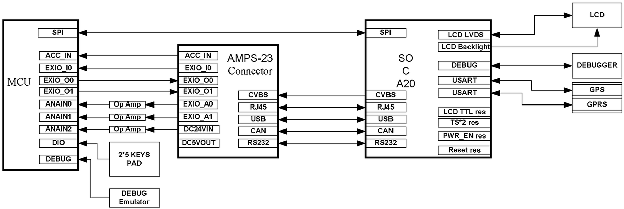 Agricultural machinery intelligent display control terminal and display control method