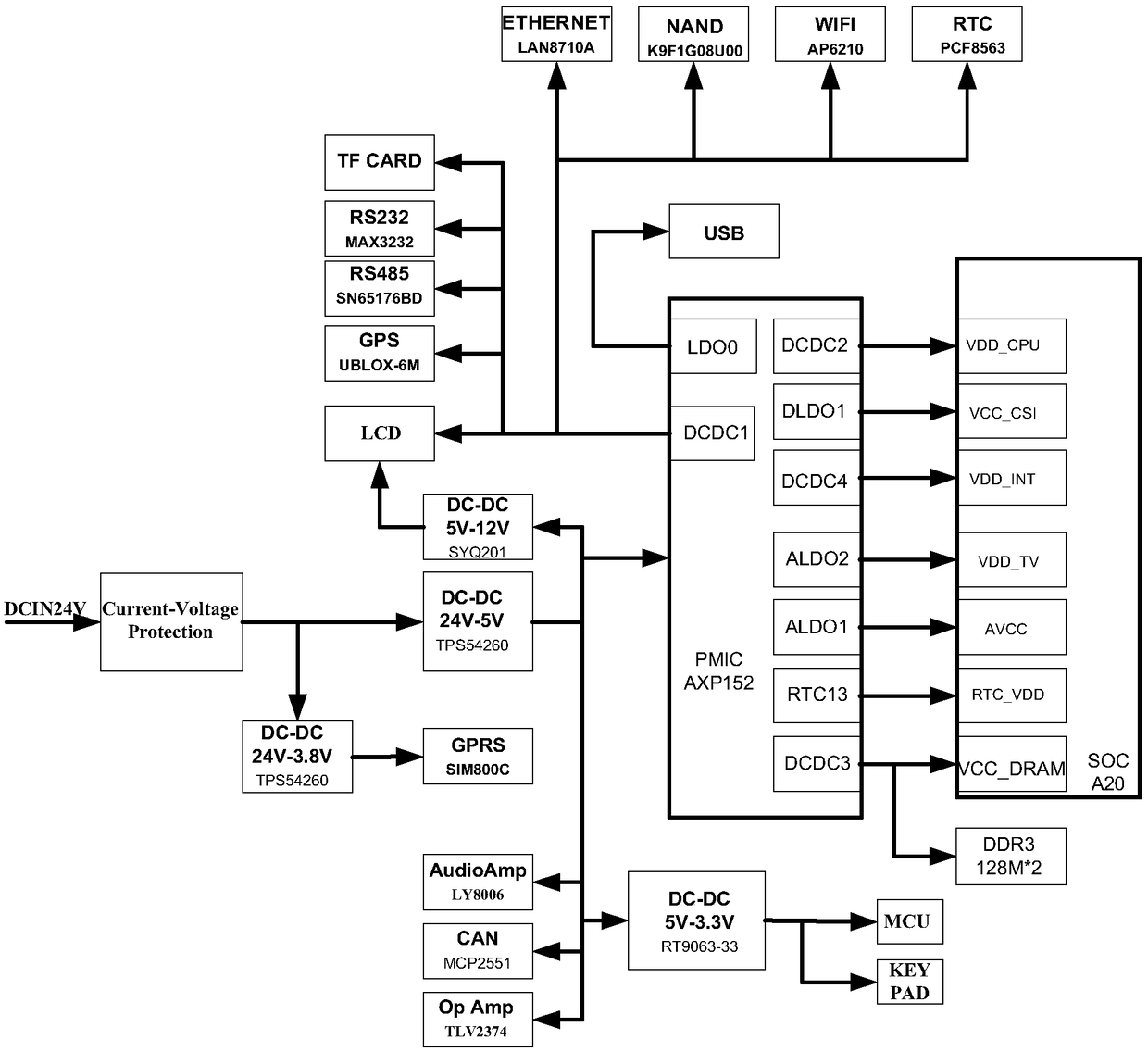 Agricultural machinery intelligent display control terminal and display control method