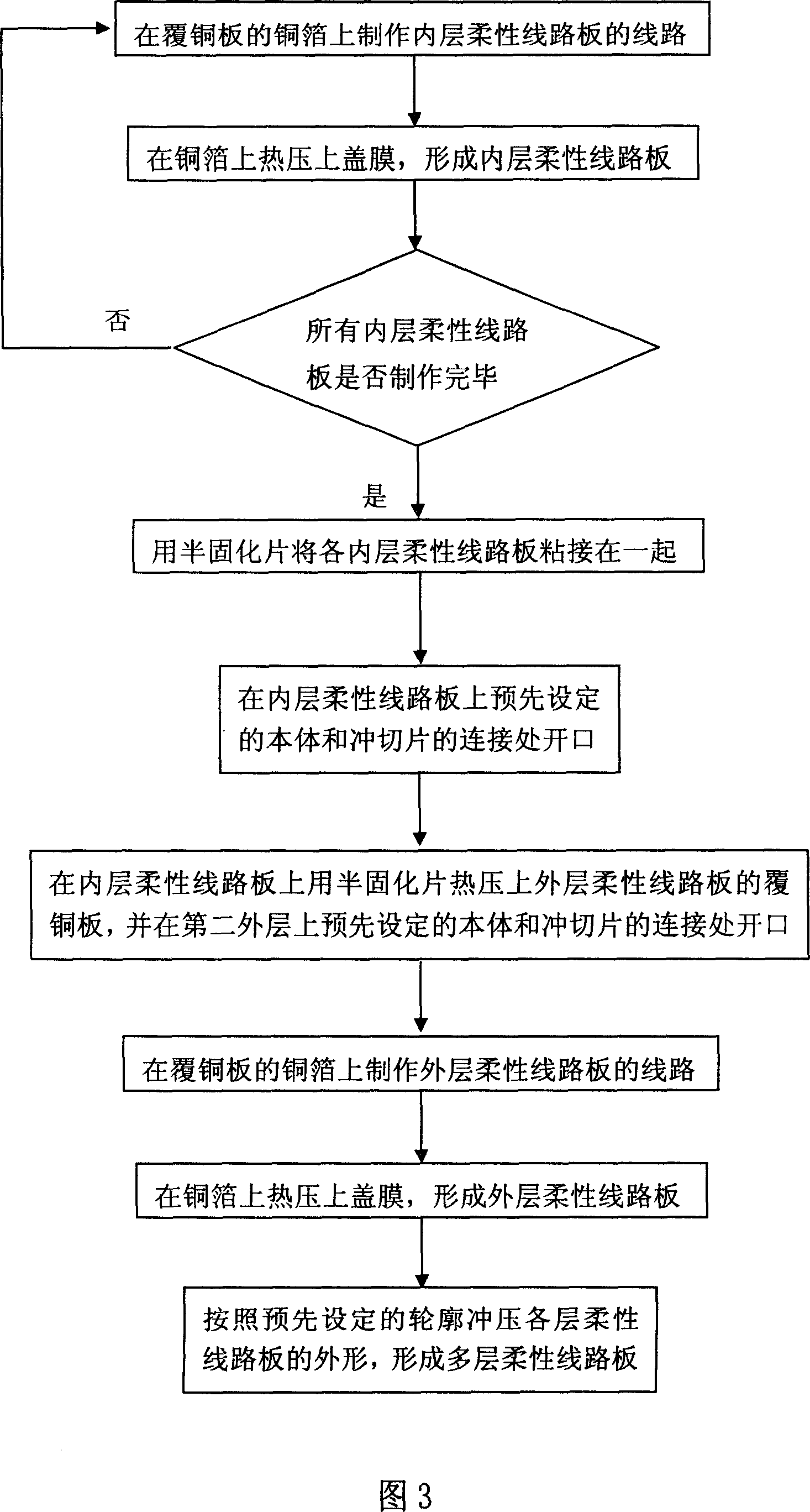 Multi-layer flexible circuit board and its producing method