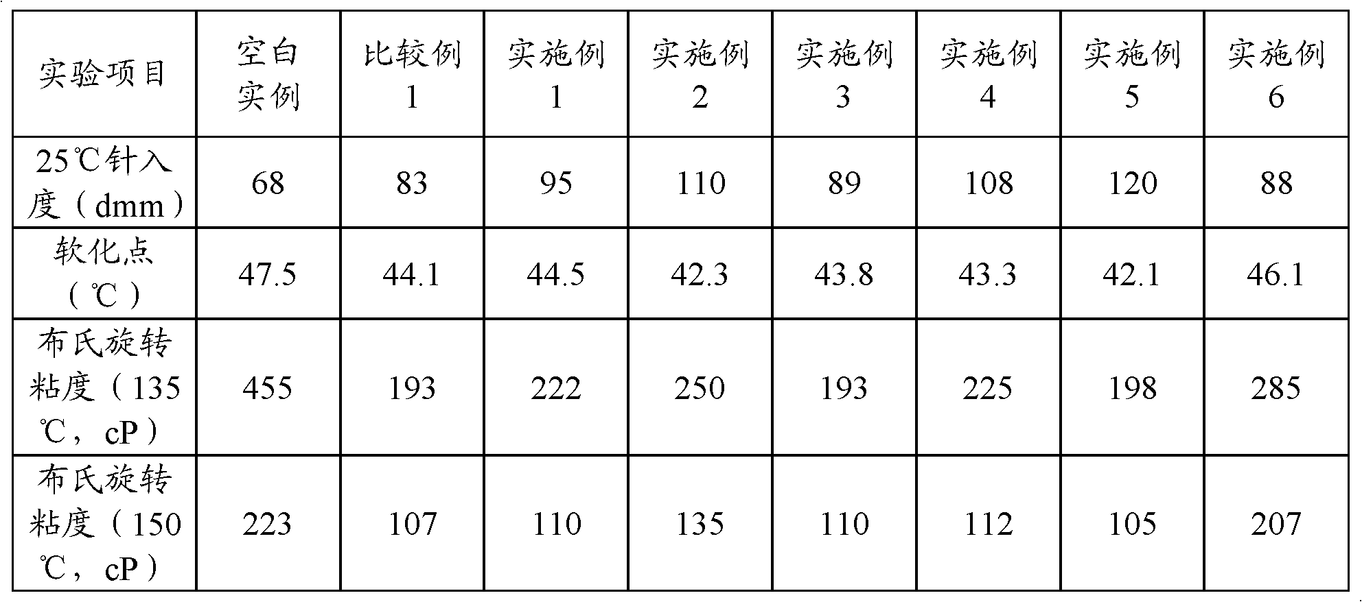 Warm mixed asphalt and preparation method thereof