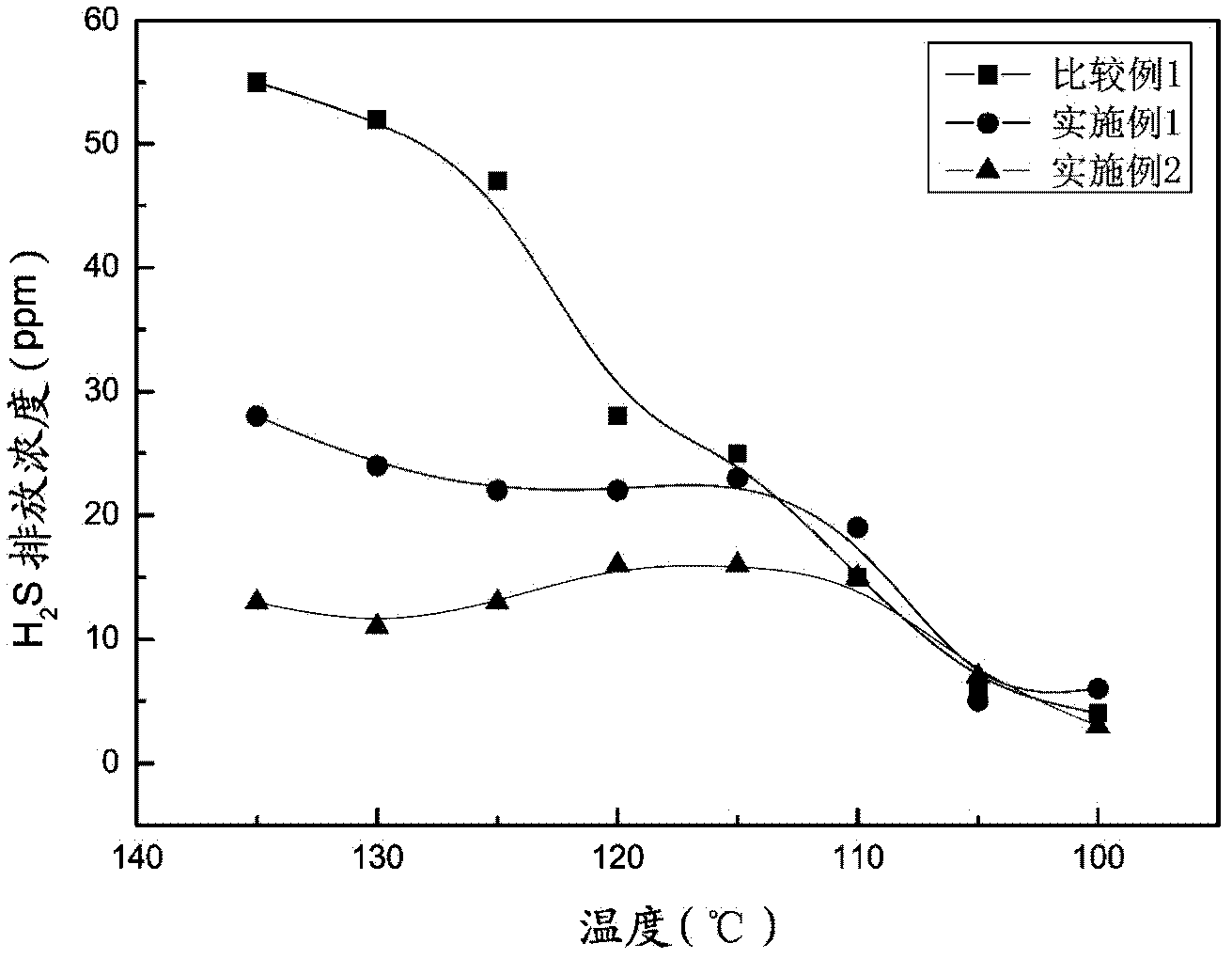 Warm mixed asphalt and preparation method thereof