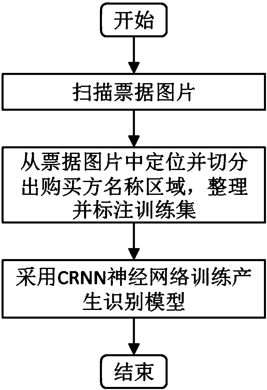 CRNN-based bill information recognition algorithm, device and storage medium