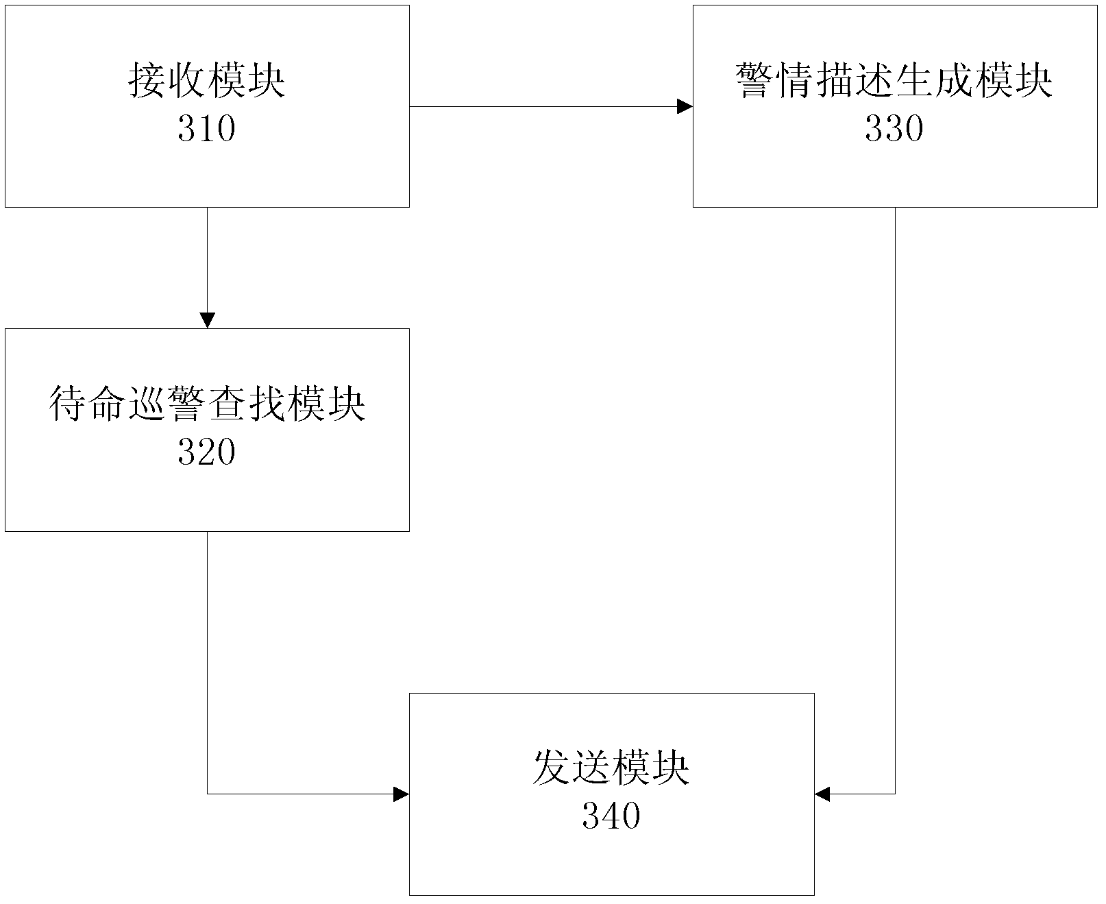 Communication method, communication system, communication terminal and position service platform for receiving and handling alarms