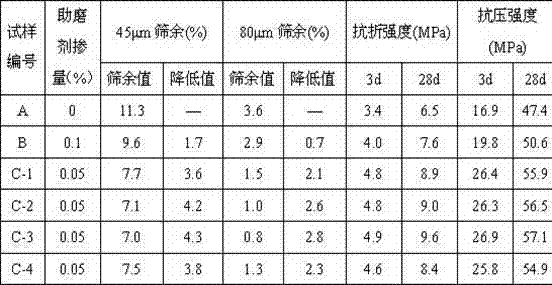 Polycarboxylate cement grinding aid and preparation method thereof