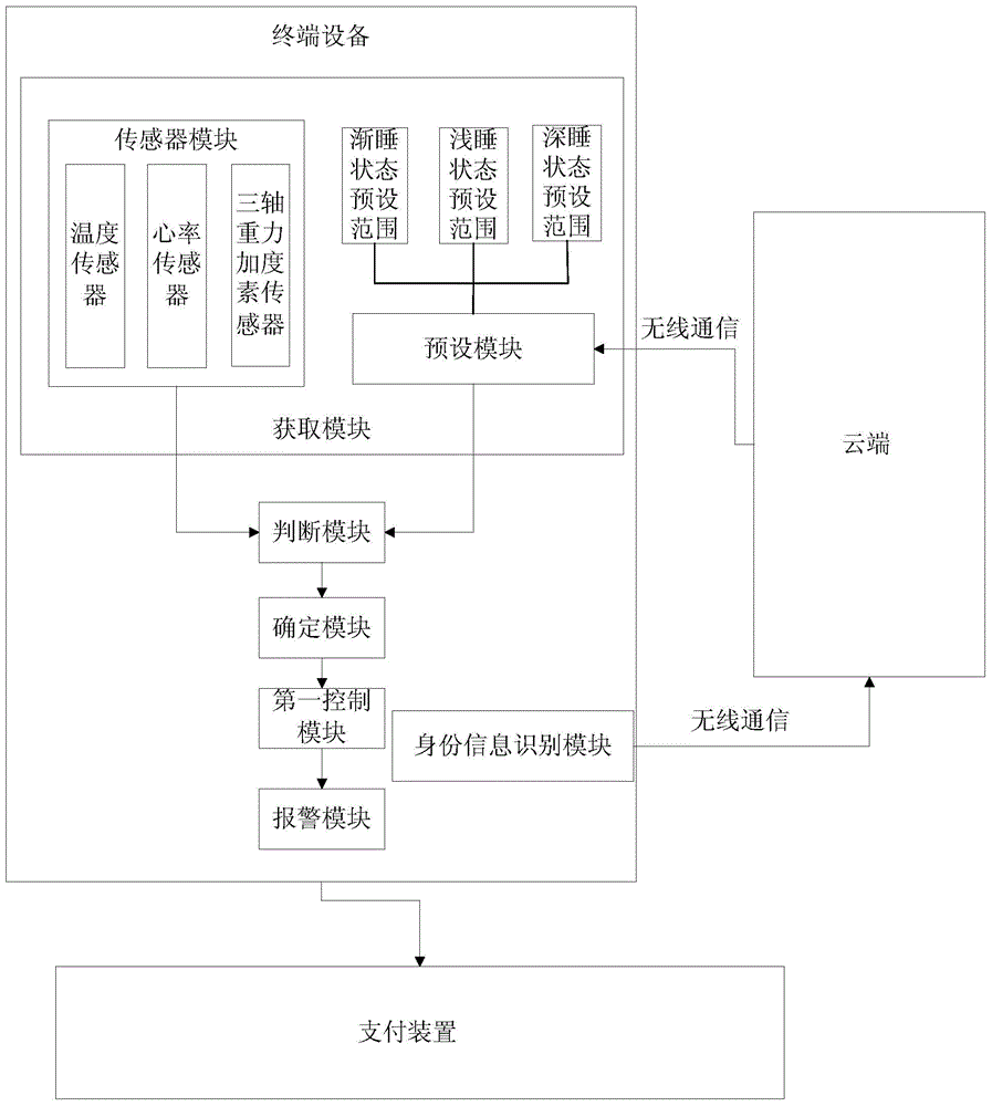 High safety payment system and method