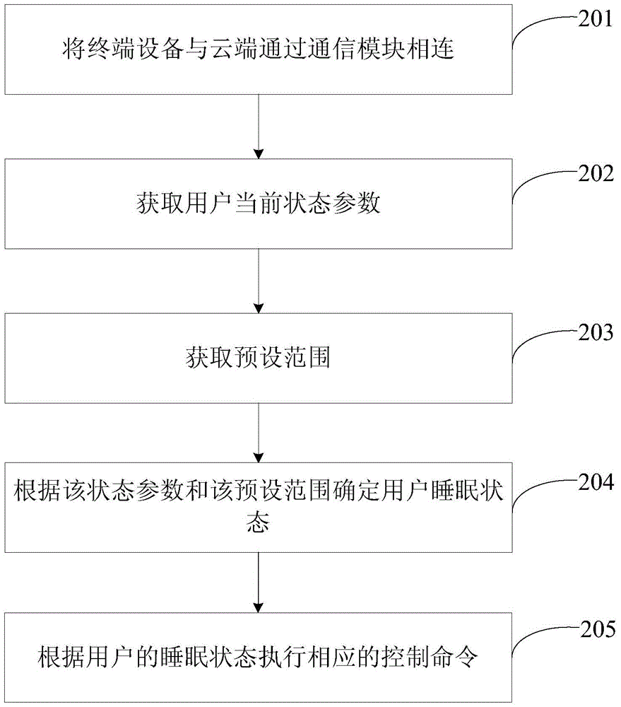 High safety payment system and method