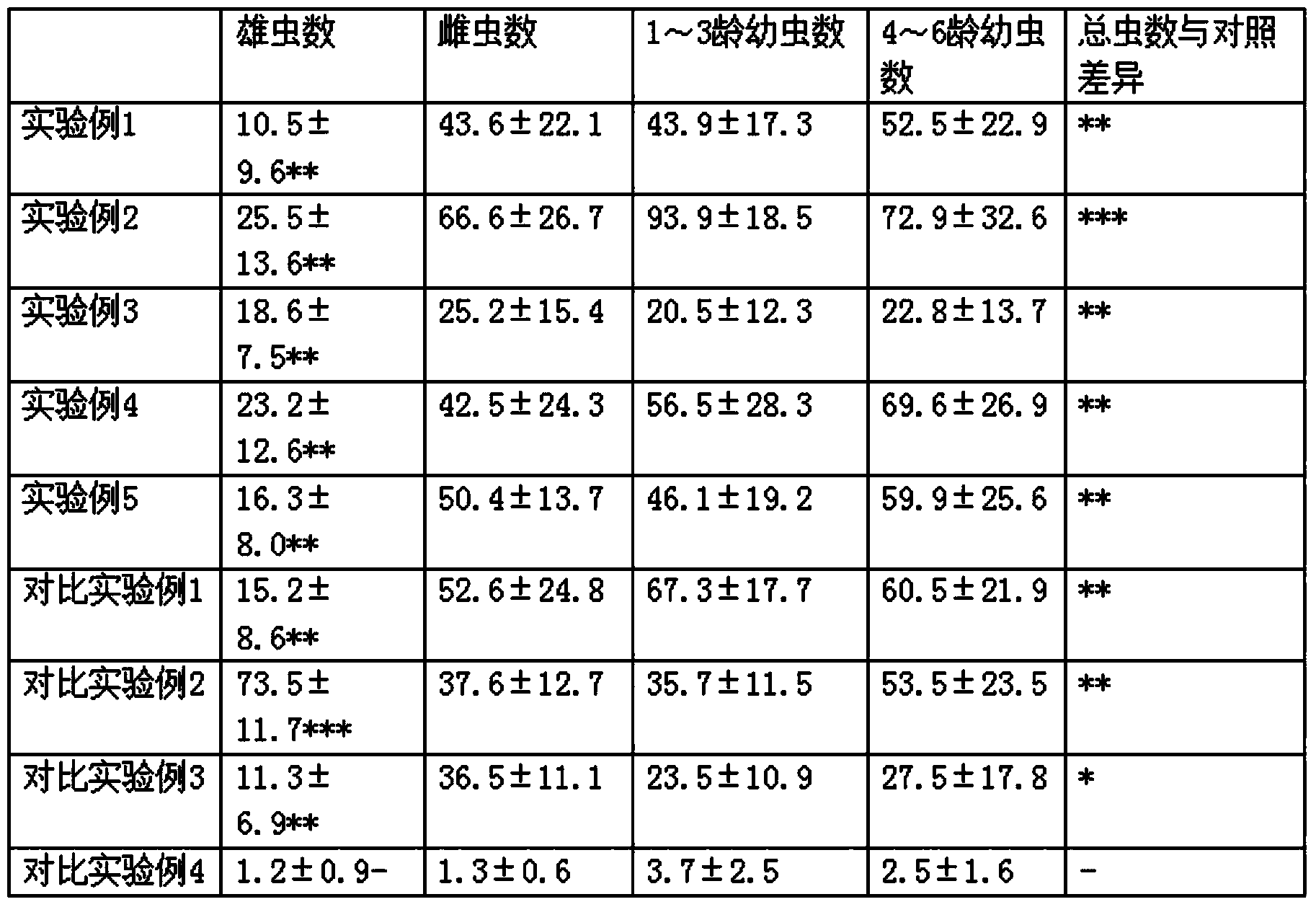 Active constituent for trapping German cockroach and preparation method thereof