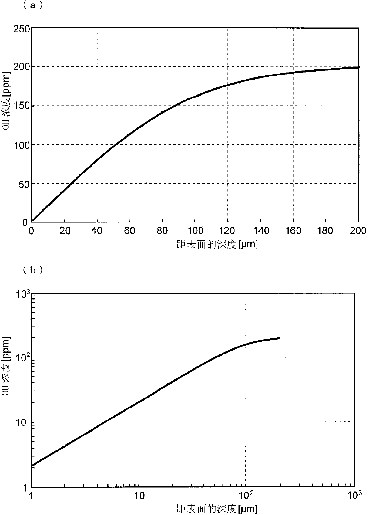 Discharge ionization current detector