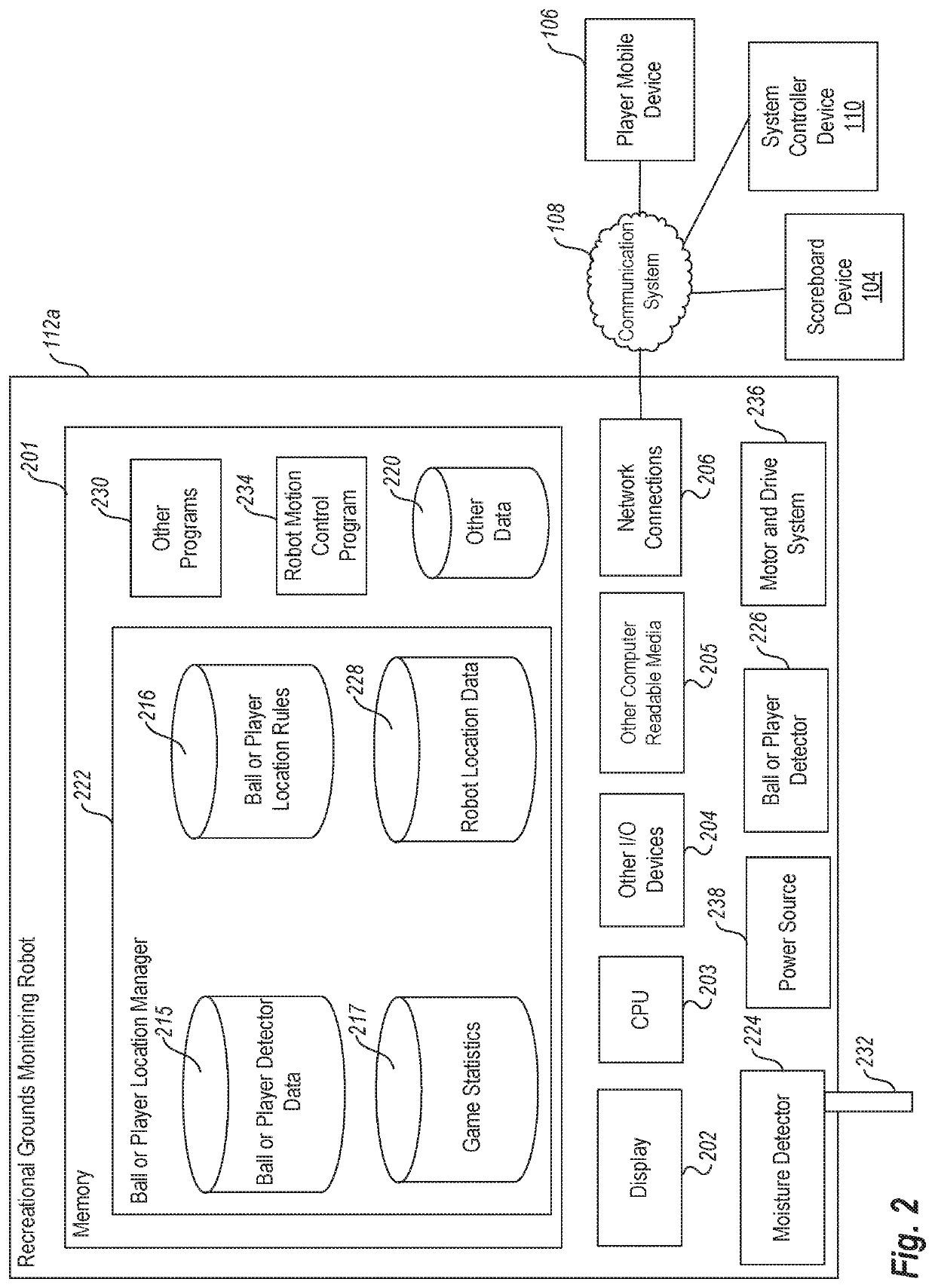 Systems and methods for grounds monitoring