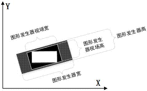 Two-dimensional splicing processing method of oblique scanning lithography machine in step exposure