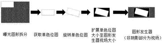 Two-dimensional splicing processing method of oblique scanning lithography machine in step exposure