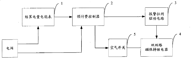 Single-phase pre-payment electric energy control device and electric energy metering system