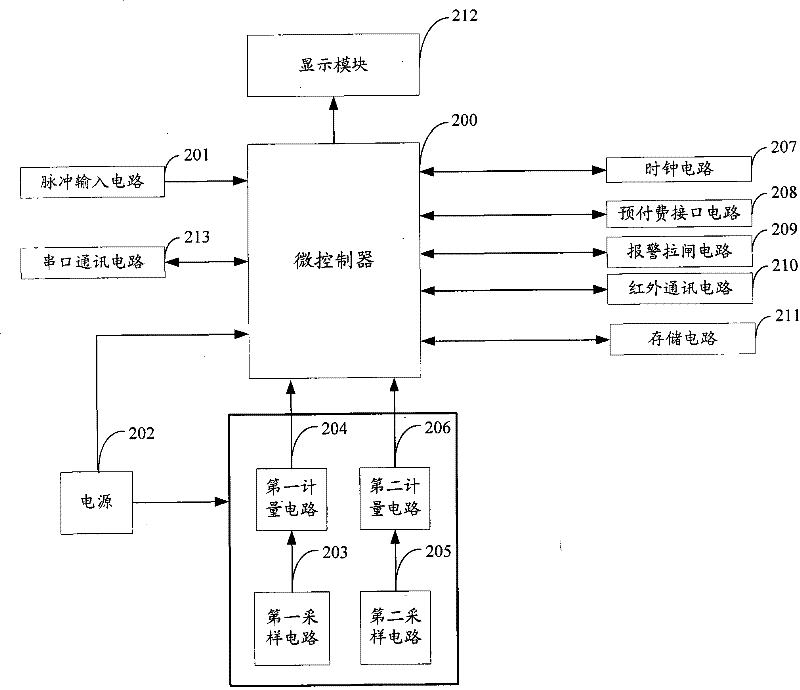 Single-phase pre-payment electric energy control device and electric energy metering system