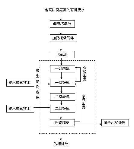 Method for treating organic wastewater containing high-concentration ammonia nitrogen