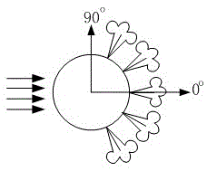 An integrated wireless temperature and humidity control device system