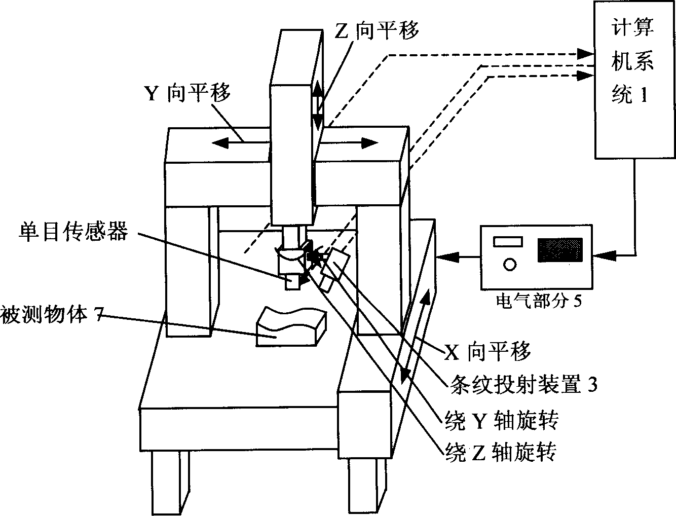 Stereo vision detection system based on adaptive sine streak projection