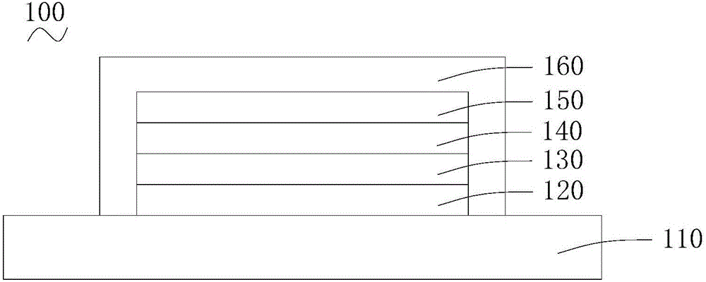 Display and preparation method thereof