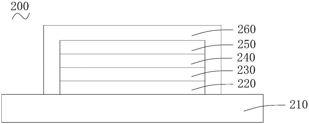 Display and preparation method thereof