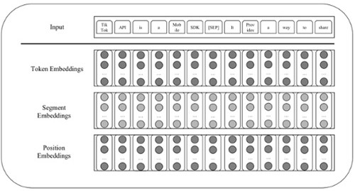 Web service recommendation method based on CNN and LSTM