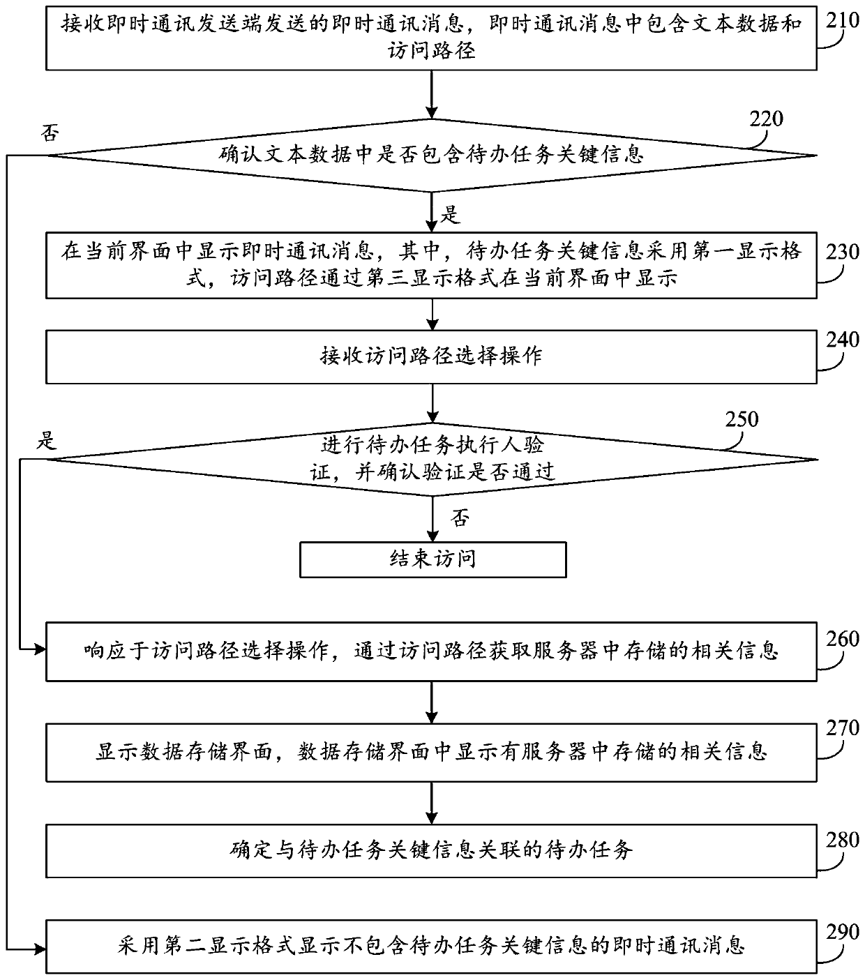 Task creation method, apparatus and device, and storage medium