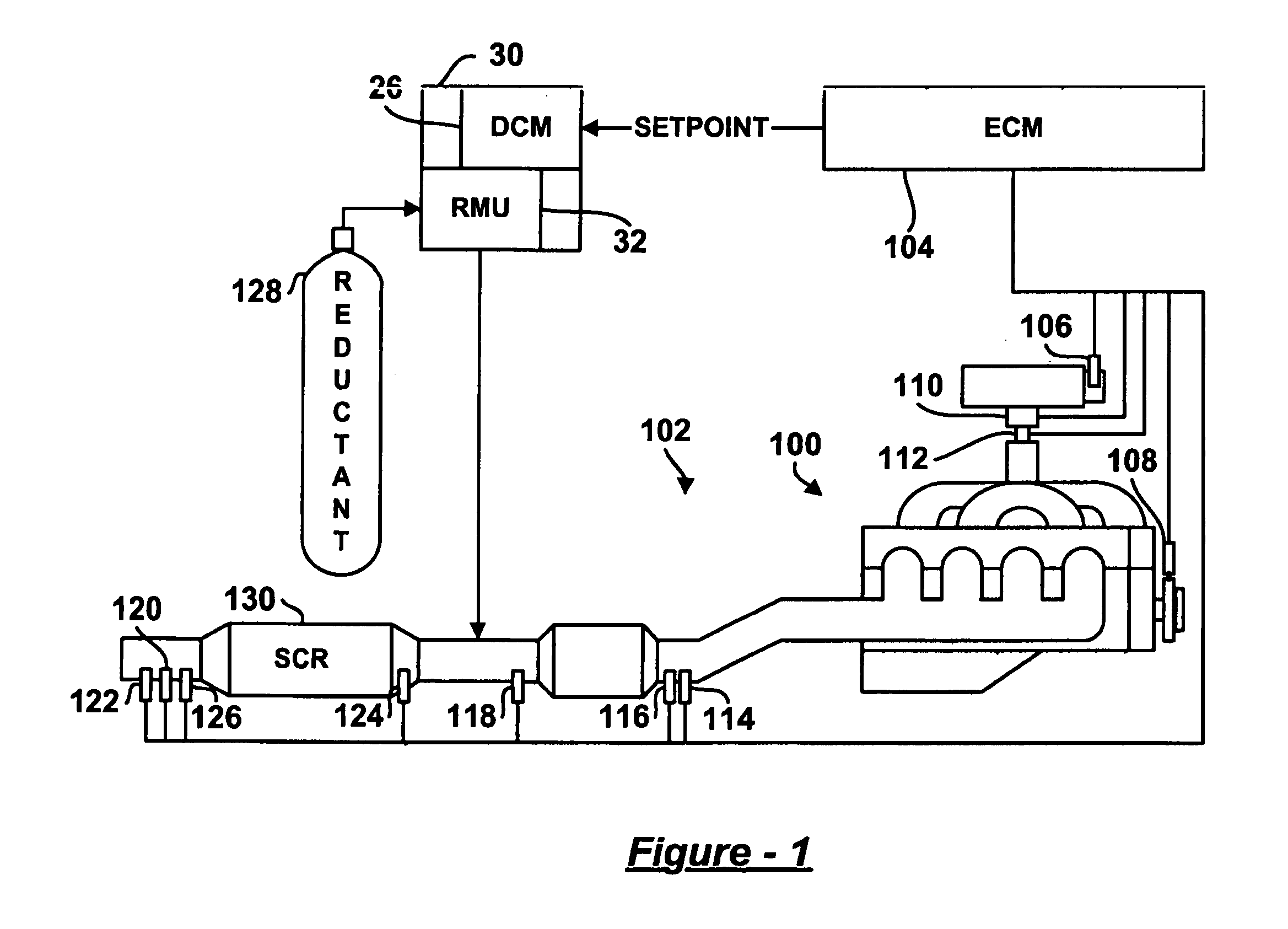 System for controlling the urea supply to SCR catalysts