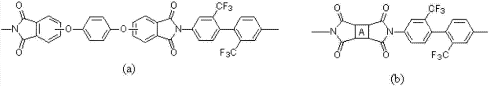 Polyimide polymer, transparent polyimide thin film and preparation method of transparent polyimide thin film