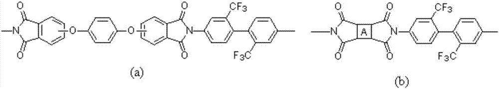 Polyimide polymer, transparent polyimide thin film and preparation method of transparent polyimide thin film