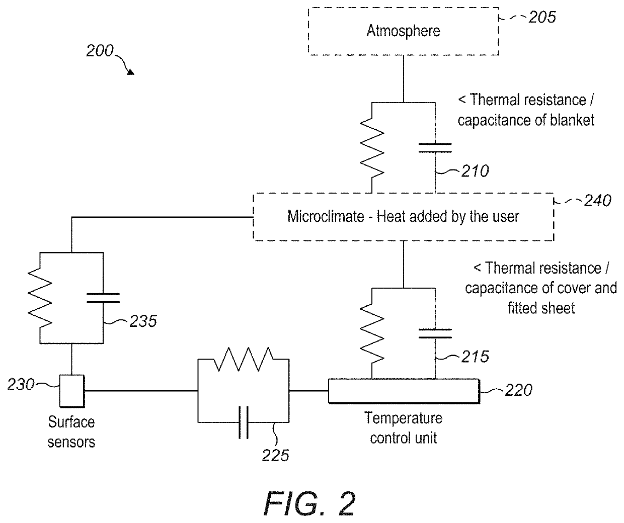 Temperature-regulating mattress