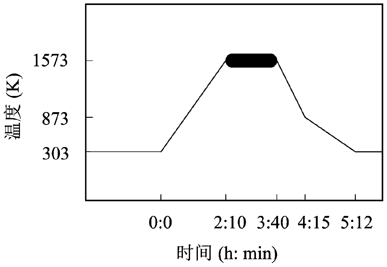 A kind of preparation method of vanadium slag/calcium oxide diffusion couple