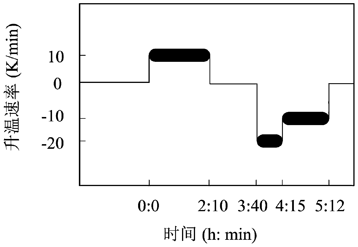 A kind of preparation method of vanadium slag/calcium oxide diffusion couple