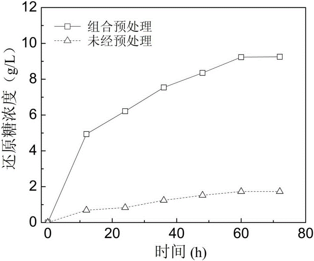 Biological-chemical combined treatment process for improving saccharifying effect of lignocellulose