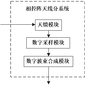 Multi-target measurement and control ground station system