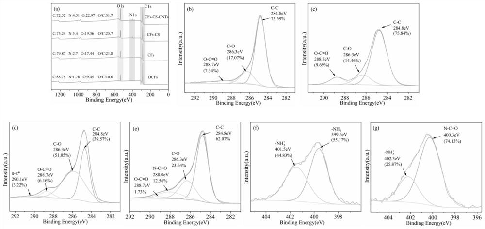 Modified carbon fiber reinforced polymer matrix composite material