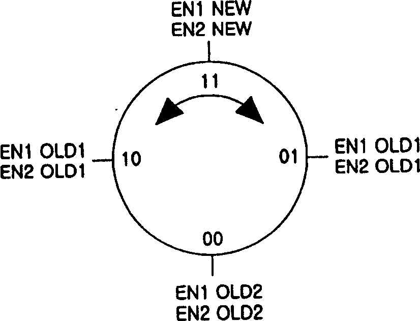 Input method of coder signal