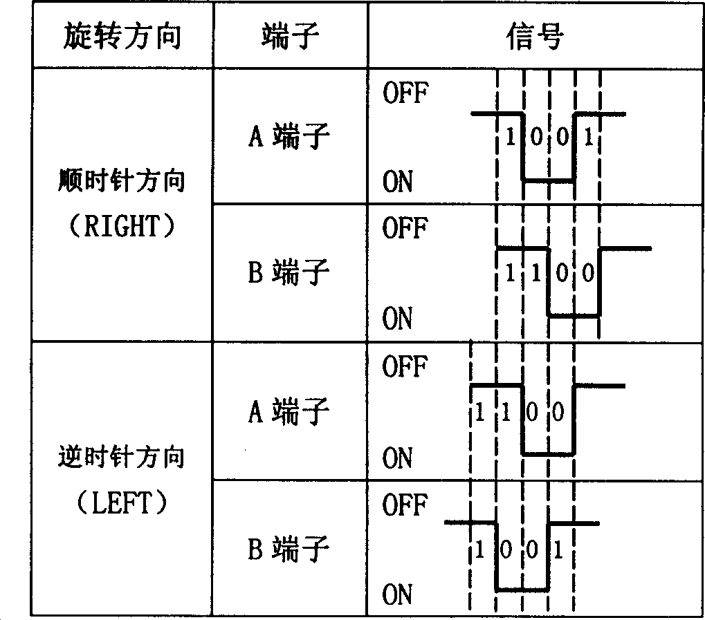 Input method of coder signal