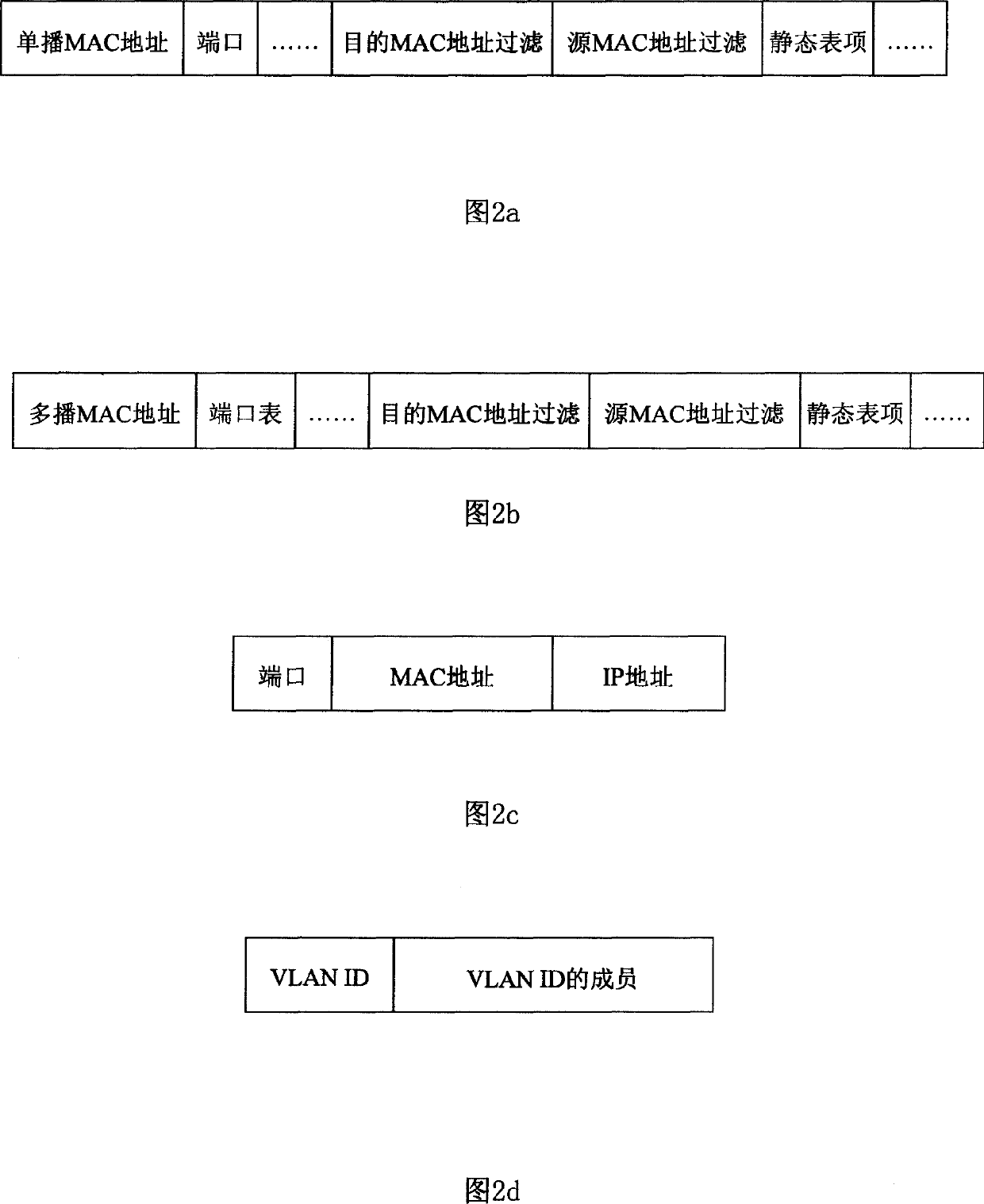 Port based network access control method