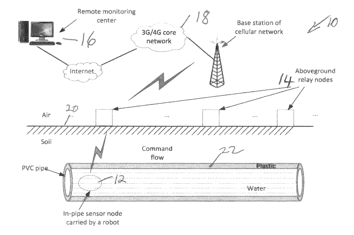 Wireless communication systems for underground pipe inspection