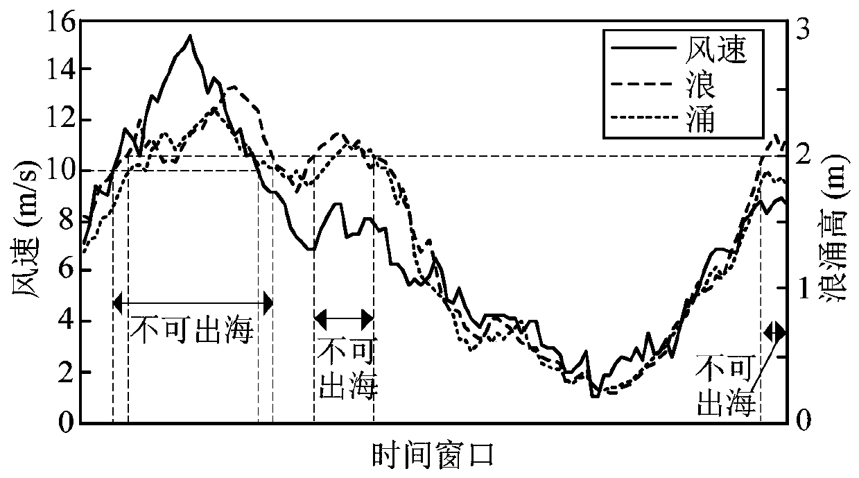 Offshore wind turbine generator maintenance path stochastic planning method considering wake effect