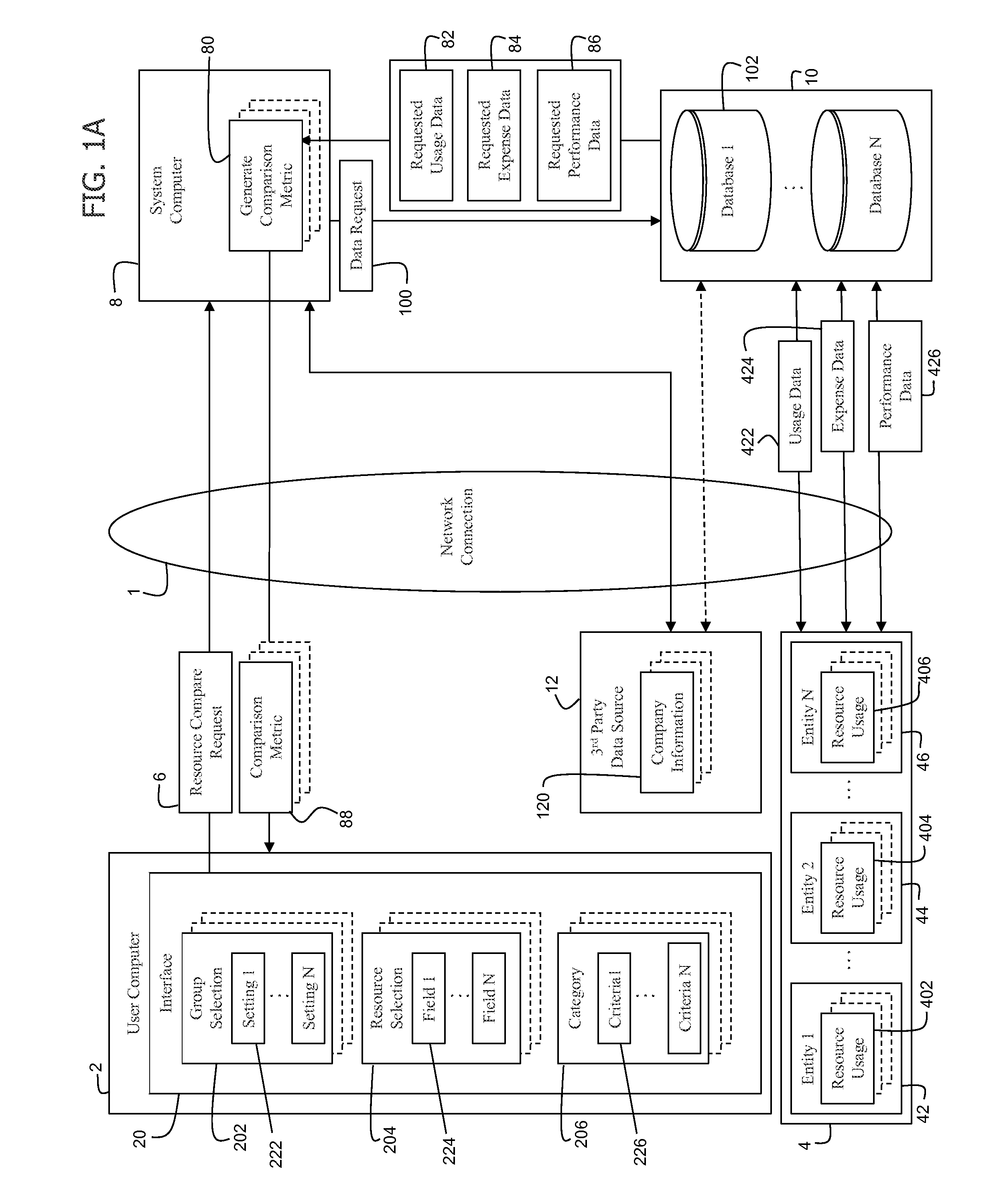 System And Method For Resource Usage, Performance And Expenditure Comparison