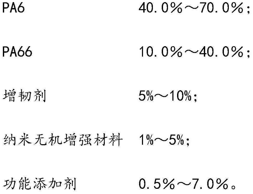 Preparation method of super-tough composite modified nylon master batch