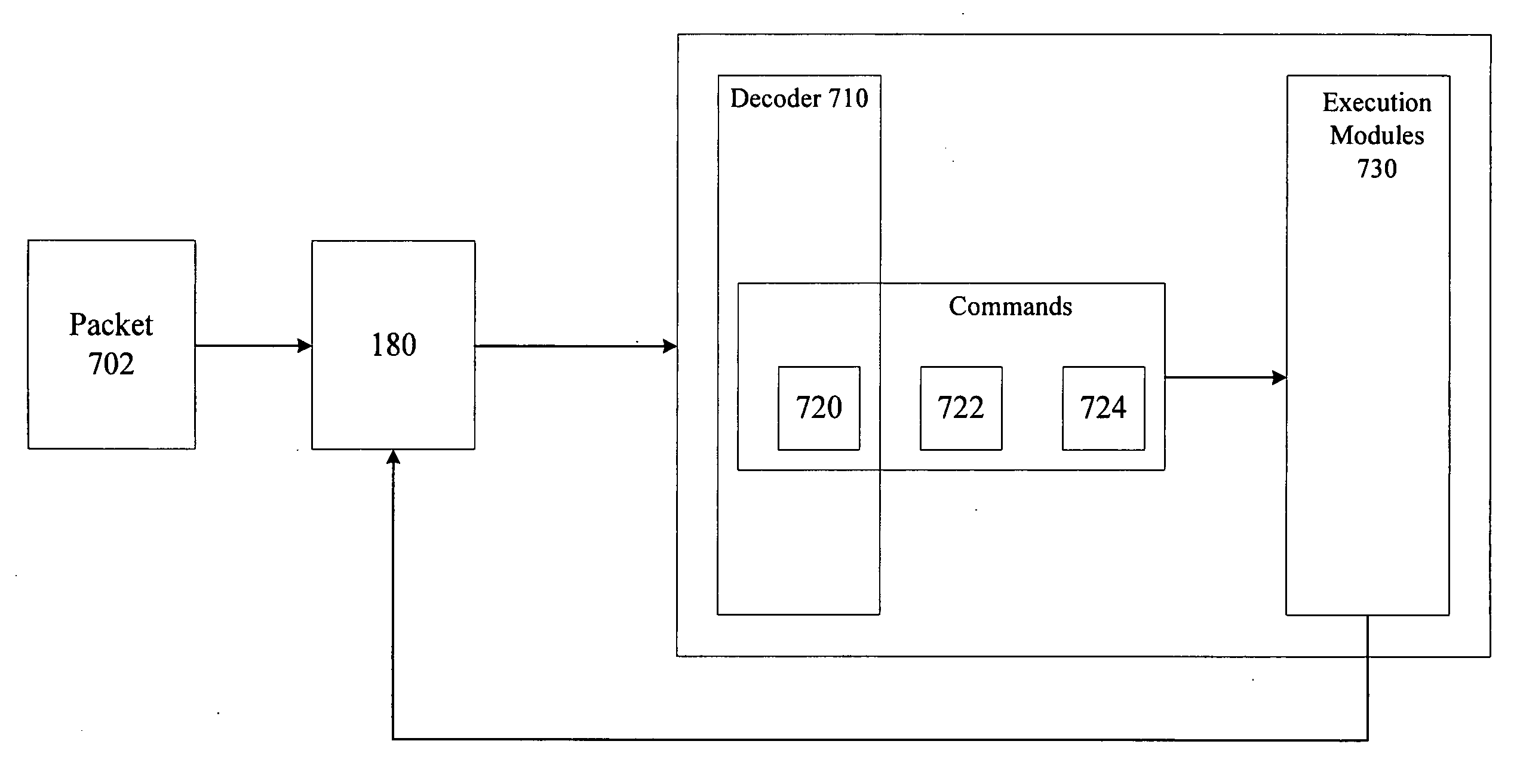 Personalization based on user location and historical usage data