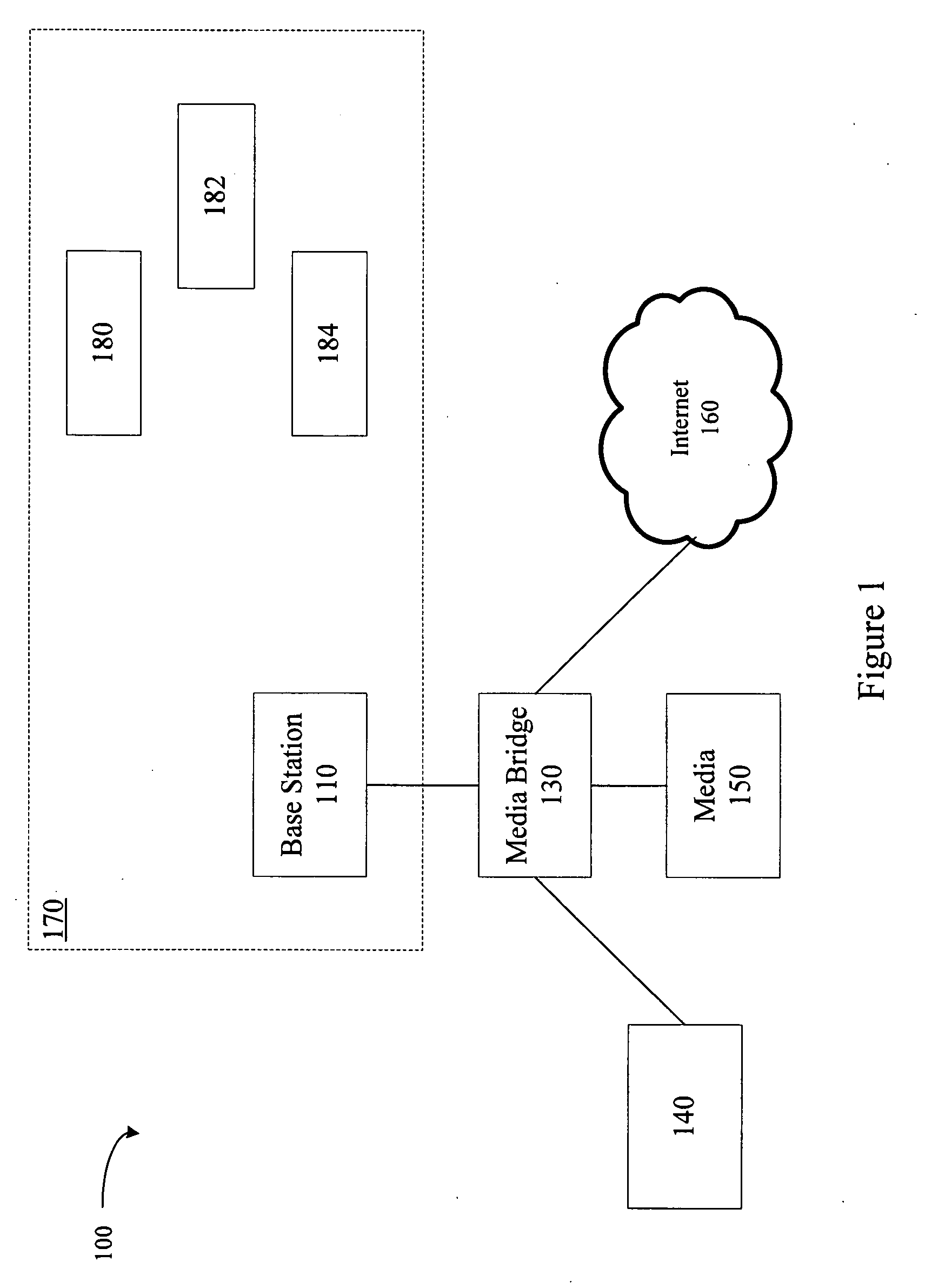 Personalization based on user location and historical usage data