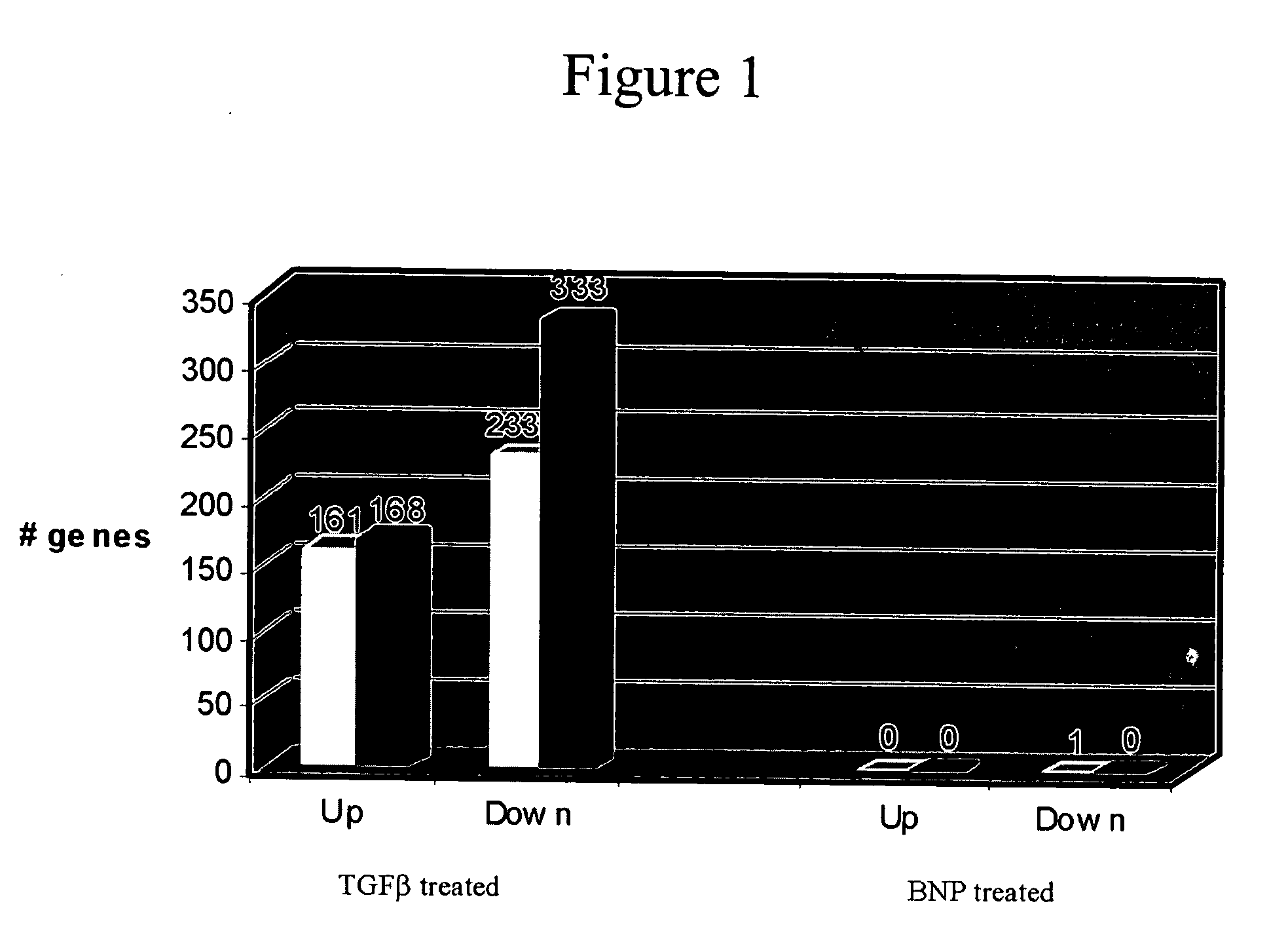 Method for treating cardiac remodeling following myocardial injury