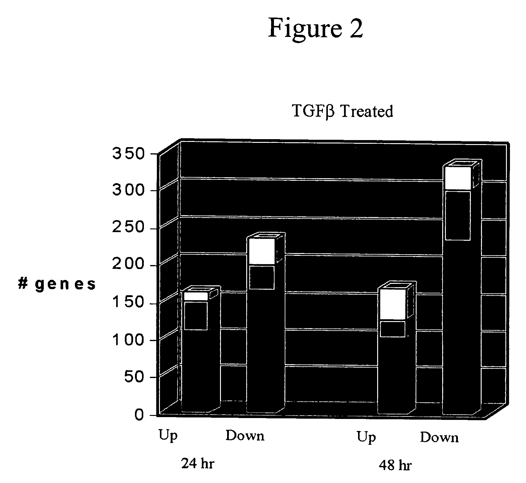 Method for treating cardiac remodeling following myocardial injury