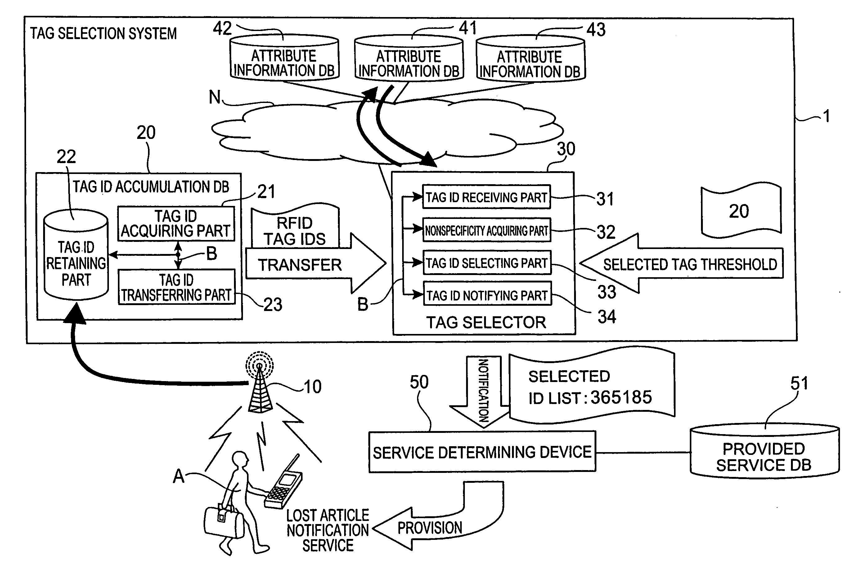 Tag selector, tag selection system, and tag selection method