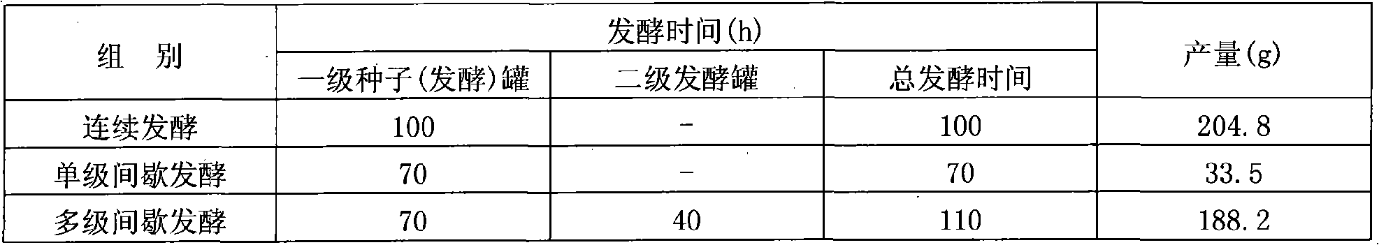 Method of preparing pleurotu ostreatus polysaccharide