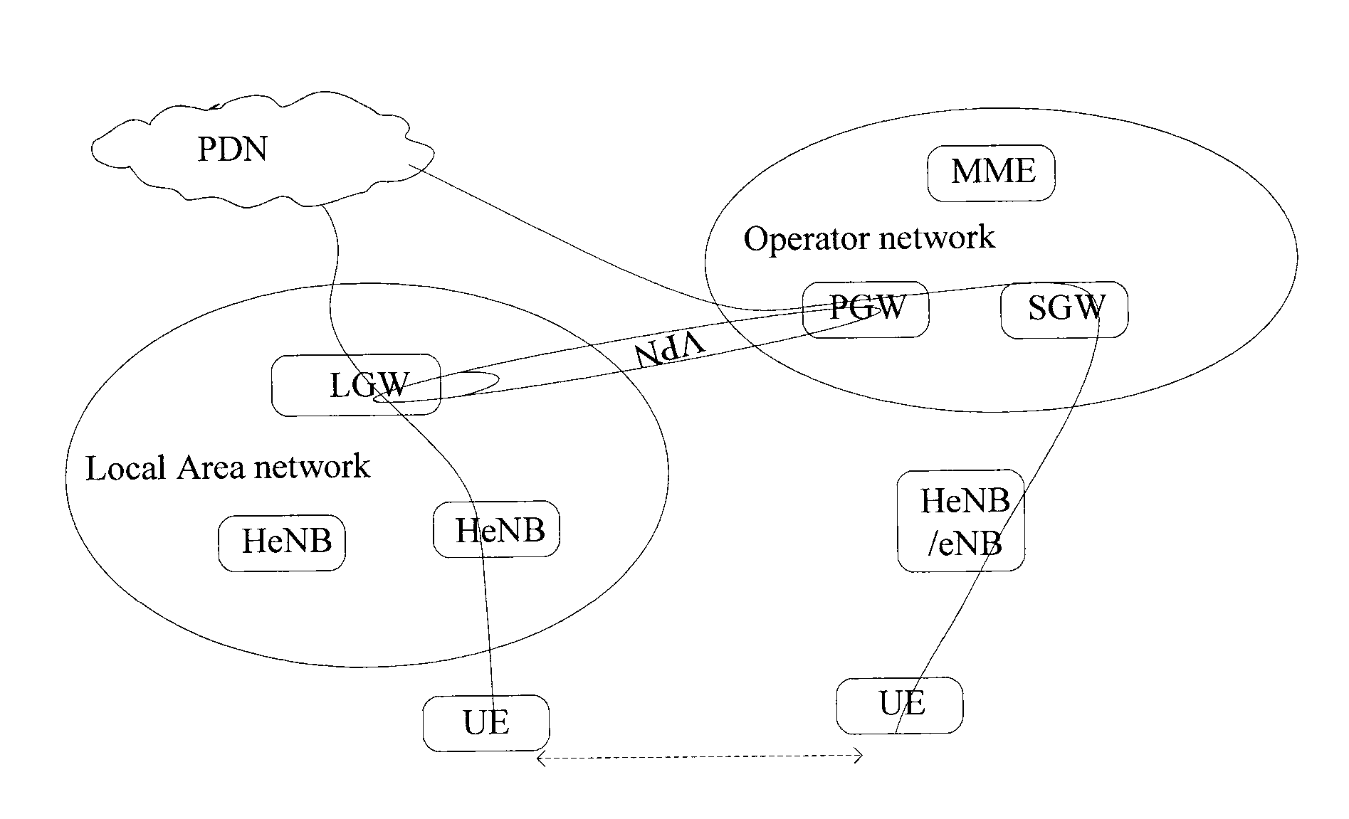 Method for supporting mobility of user equipment (UE)