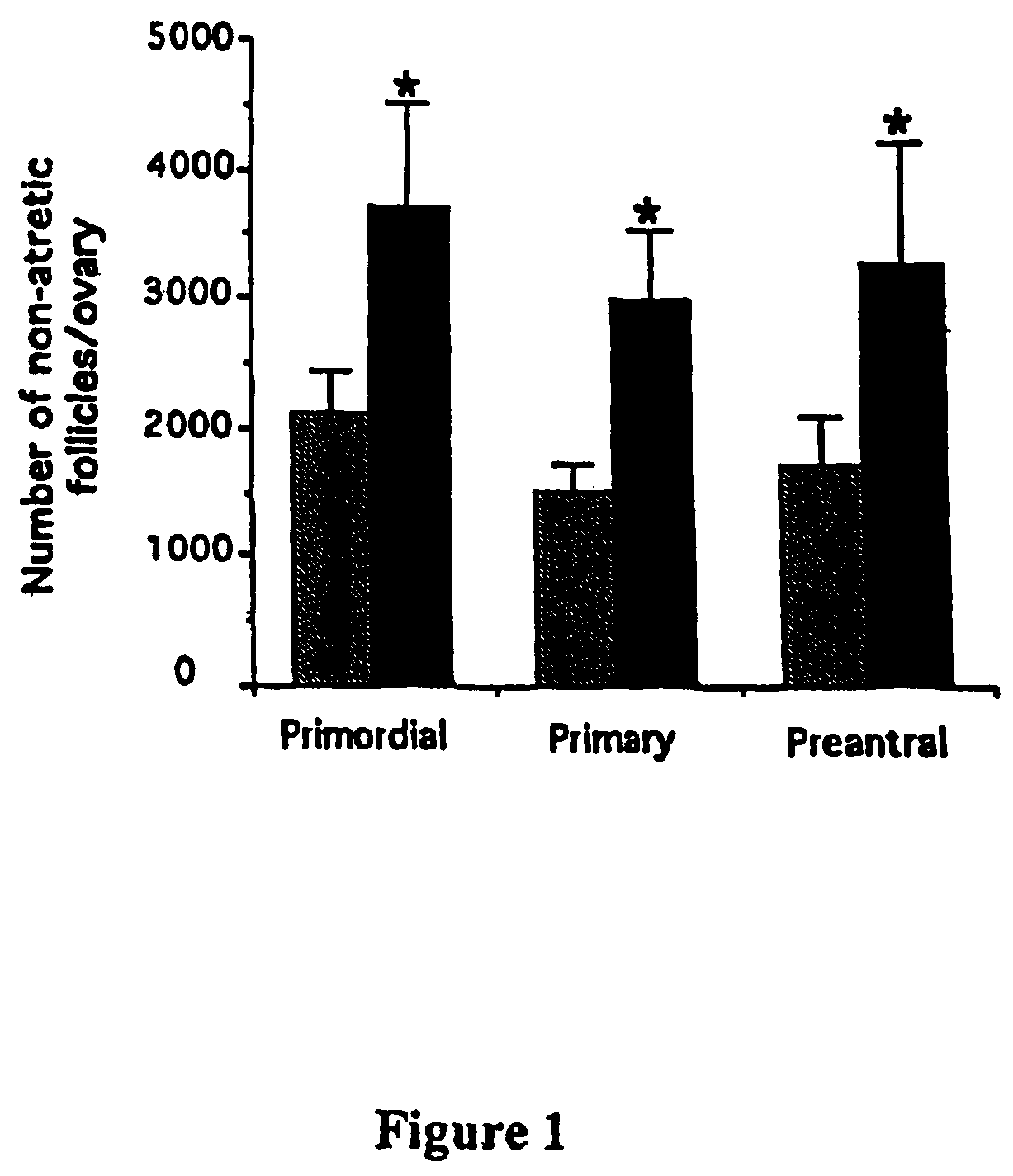 Protection of the female reproductive system from natural and artificial insults